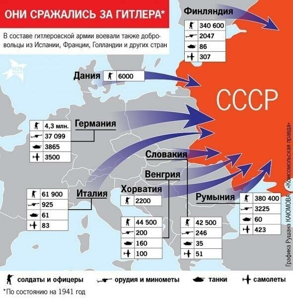 Кто сражался за Гитлера