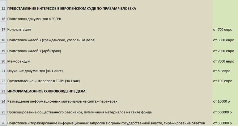 Золотые услуги Любови Соболь