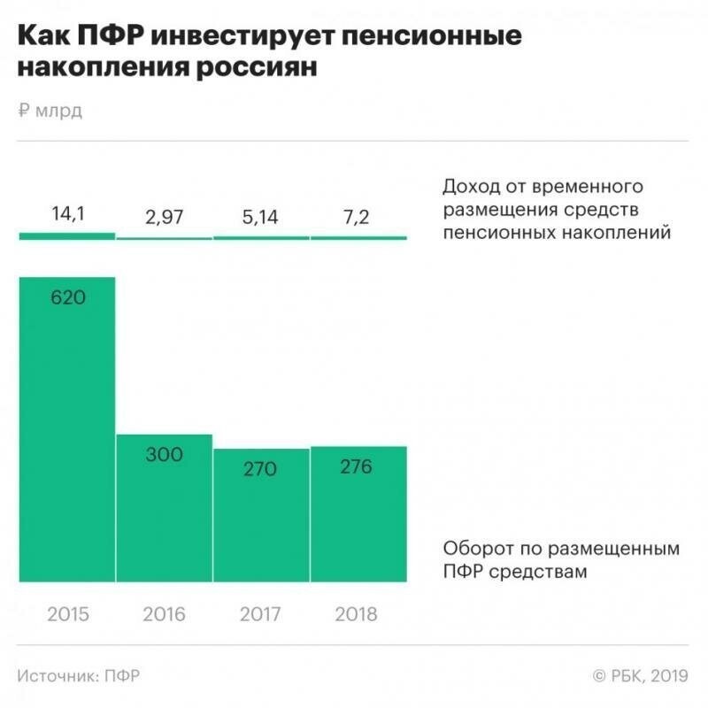 Пенсионный фонд опять реформируют