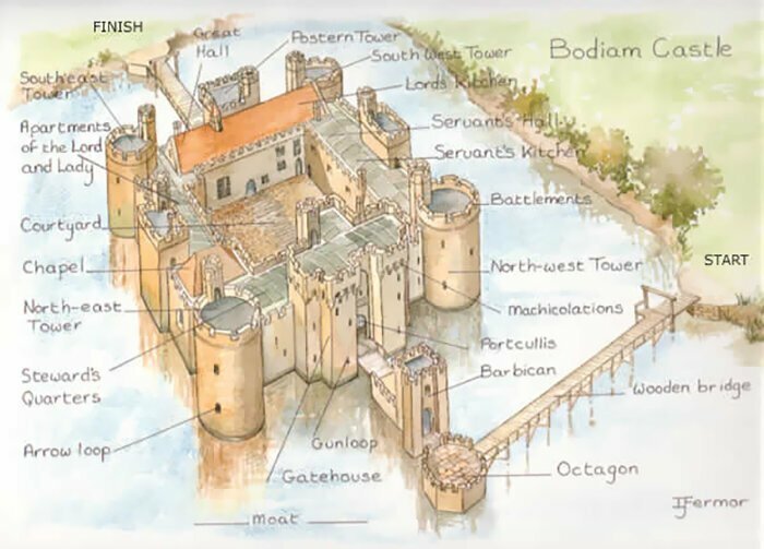 Почему в средневековых замках строили спиральные лестницы