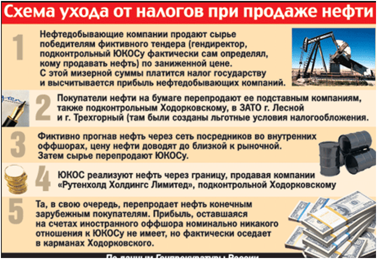 Показать все, что скрыто. Журналисты НТВ разоблачают преступления Ходорковского