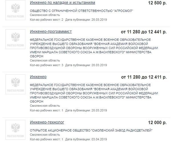Где россияне работают за 10 тысяч рублей? Реальные зарплаты в провинции
