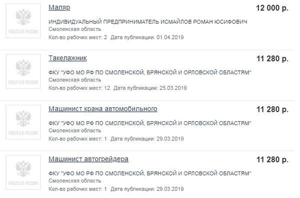 Где россияне работают за 10 тысяч рублей? Реальные зарплаты в провинции