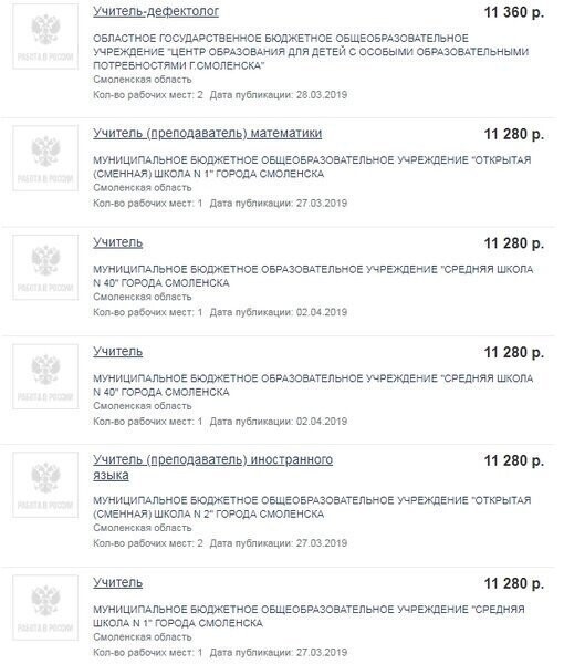 Где россияне работают за 10 тысяч рублей? Реальные зарплаты в провинции