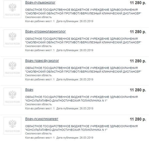 Где россияне работают за 10 тысяч рублей? Реальные зарплаты в провинции