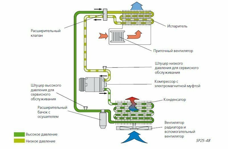 Заправь кондиционер. Здесь и сейчас