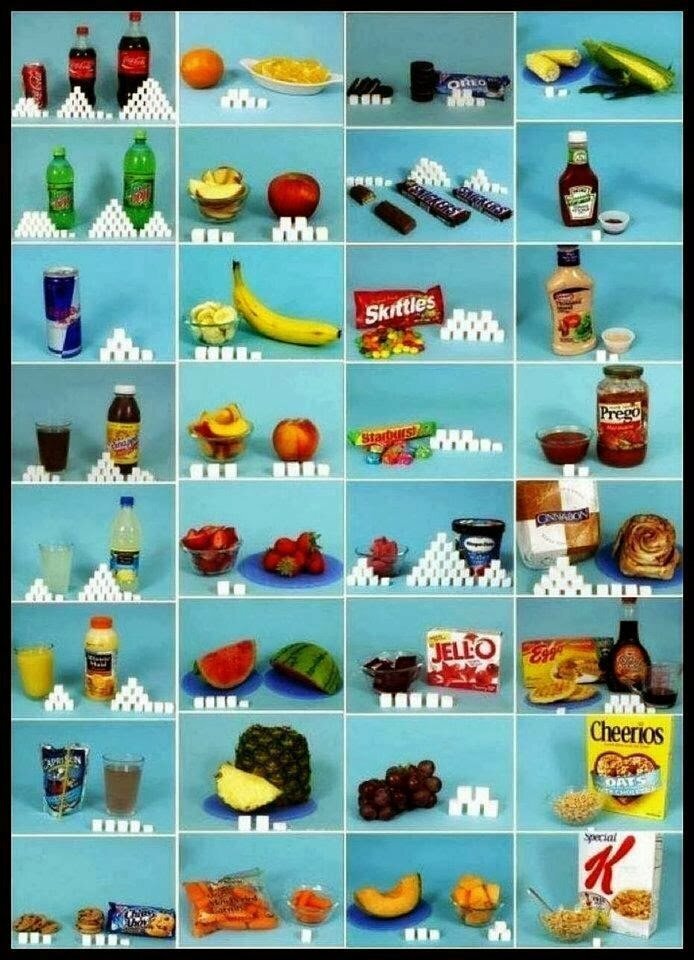 Сколько сахара содержится в разных продуктах