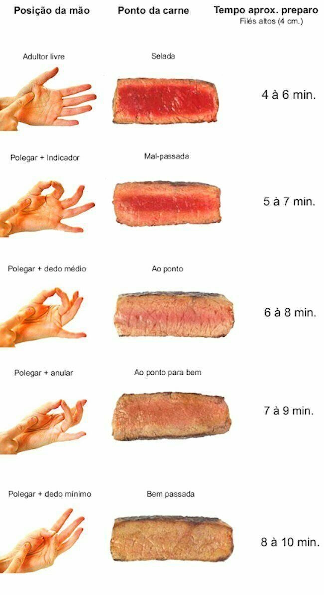 Как заказать нужную прожарку мяса, если вы не знаете язык