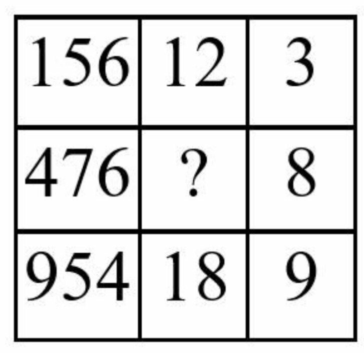 Какое число будет стоять вместо вопроса. Головоломка с квадратиками и цифрами. Головоломка с числами в квадрате. Цифры в квадрате. Цифры в квадратиках.