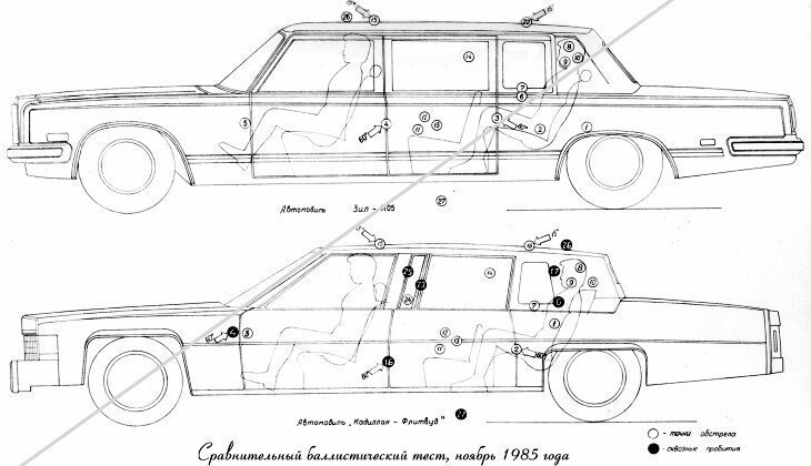 Бронированный Cadillac vs ЗИЛ-4105: как проходили огневые испытания автомобилей