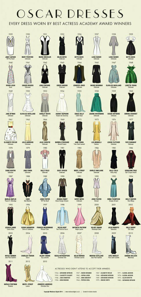 Платья, в которых появлялись на церемонии Оскара актрисы, получившие главный приз за лучшую женскую роль