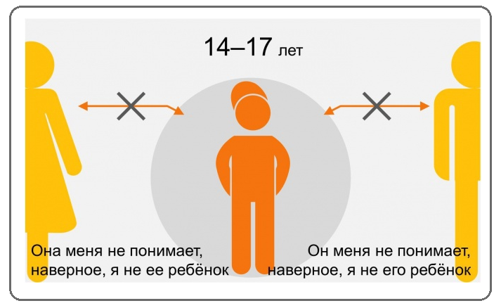 Как ребенок видит маму и папу