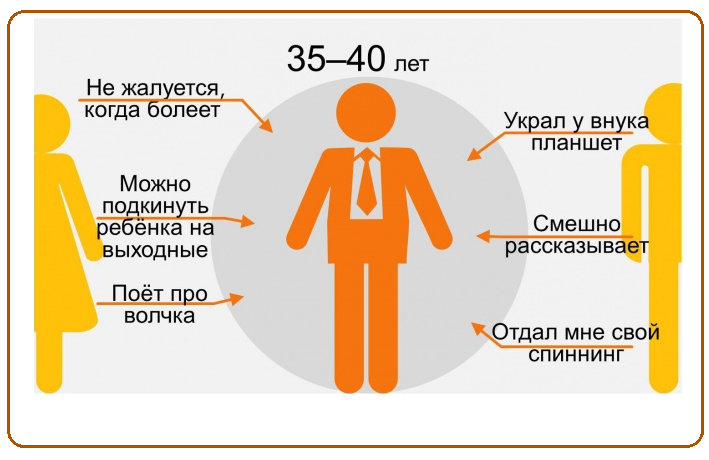 Как ребенок видит маму и папу