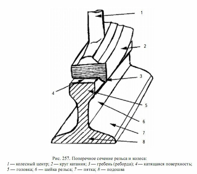 Почему у колесной пары паровоза нет реборды?