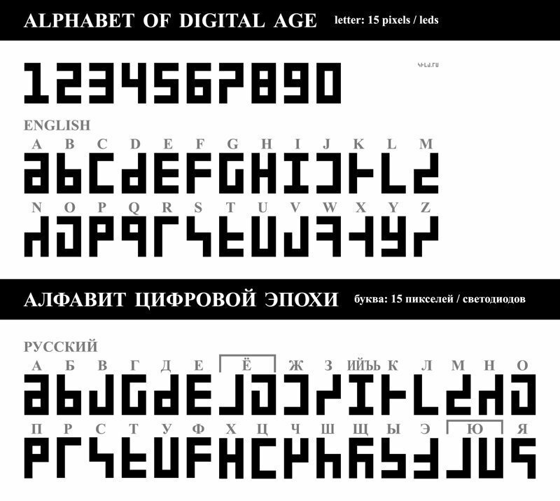 Мировой алфавит цифровой эпохи - World Alphabet of the Digital Age
