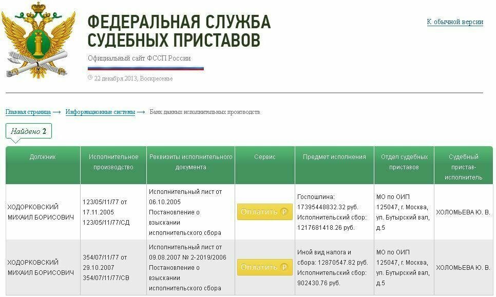 Щелковский отдел судебных приставов по московской. Исполнительное производство. Номер исполнительного производства. Федеральная служба судебных приставов. Исполнительное производство ФССП.