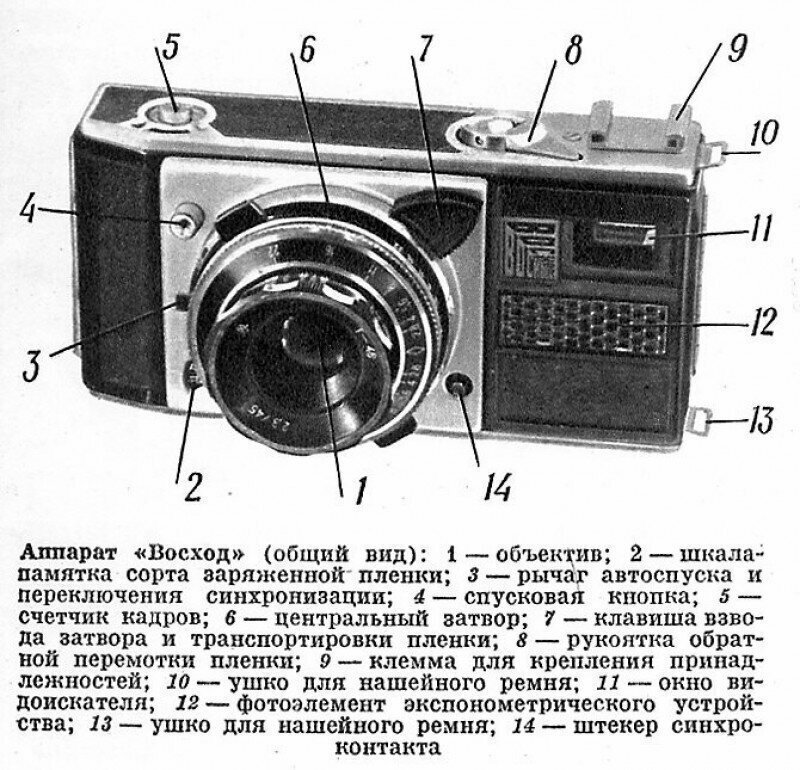 Отблеск космических побед. Неизвестный фотоаппарат "Восход"