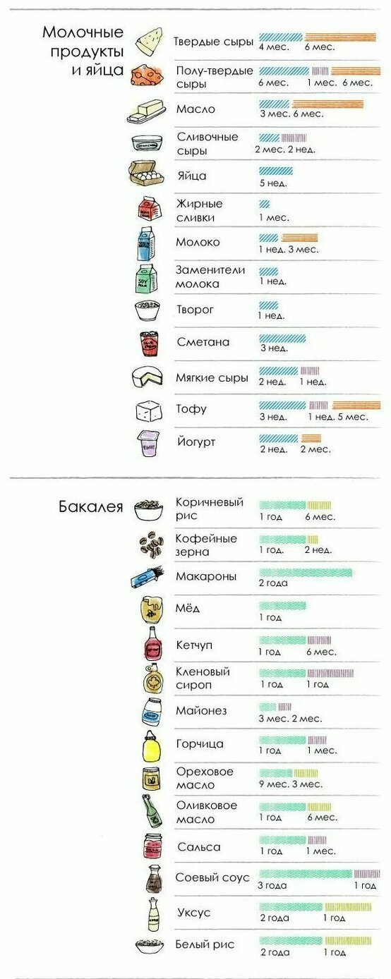 25 полезных шпаргалок для кулинаров и домовитых хозяев