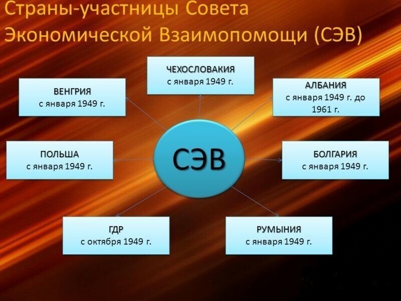 МЕЖГОСУДАРСТВЕННАЯ ЗОЛОТАЯ ВАЛЮТА СТРАН СЭВ