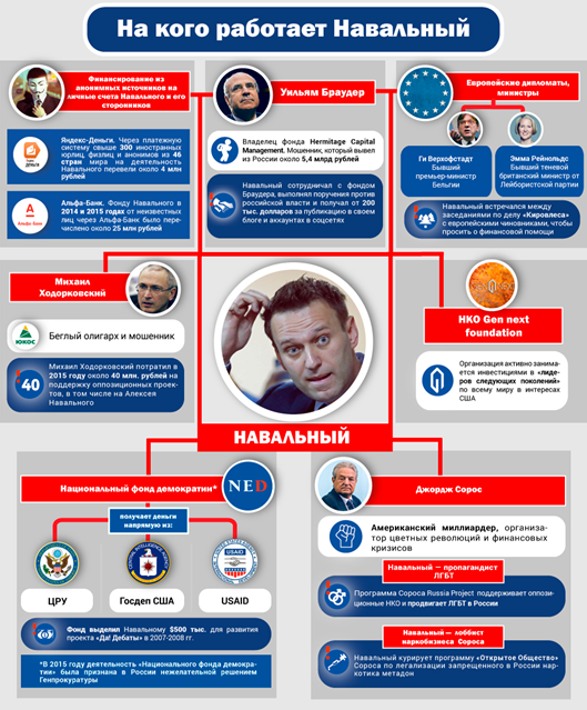 Полицейский за решеткой: Чистов рассказал о любви к Навальному