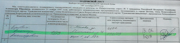 «Мертвые души» как индульгенция на протест, или Зачем либералы провалили подписную кампанию на выбор