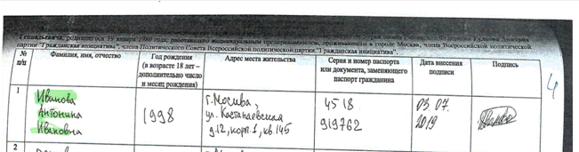 «Мертвые души» как индульгенция на протест, или Зачем либералы провалили подписную кампанию на выбор