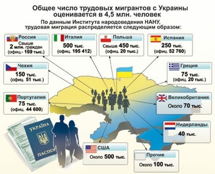 Зачем нужна была пенсионная реформа ? Ответ - украина (гипотеза)