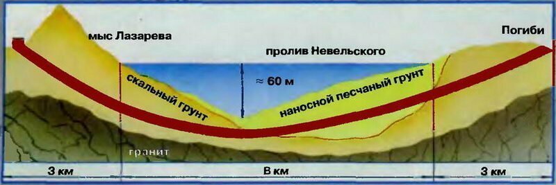 Сахалинский тоннель – об исторических предпосылках строительства. 