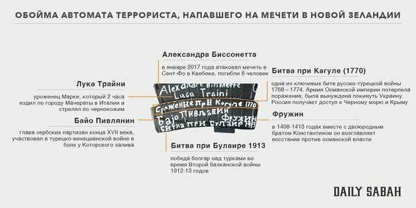 Призыв к оружию: австралиец, устроивший стрельбу в новозеландских мечетях, написал письмо в Россию