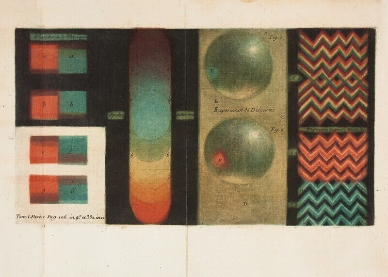 Яркие цветовые круги Ньютона, Гёте и других теоретиков цвета (1665-1810)
