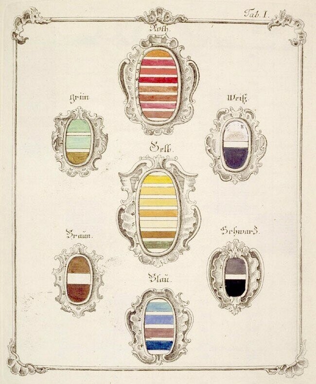 Яркие цветовые круги Ньютона, Гёте и других теоретиков цвета (1665-1810)