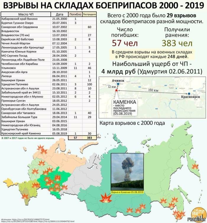 Карта военных складов ссср