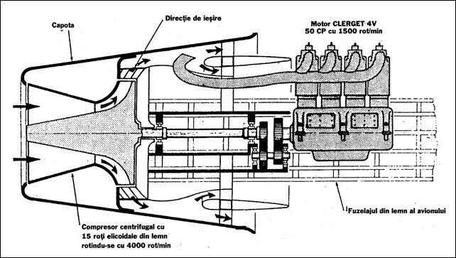 Неизвестный ВРД или некоторые примеры применения мотокомпрессорного двигателя. Часть 1