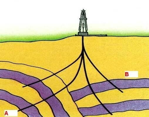 Лучшие друзья нефтяников (crustgroup, серия статей)