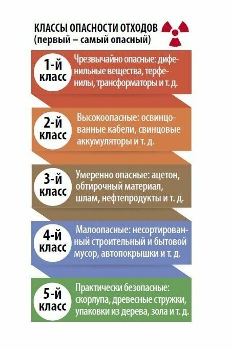 Дети или мусор?
