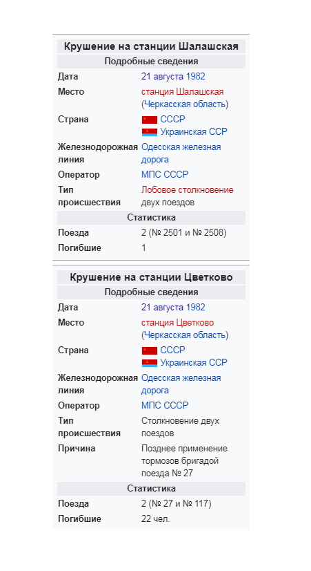 Трагедия Украины, скрытая советской властью