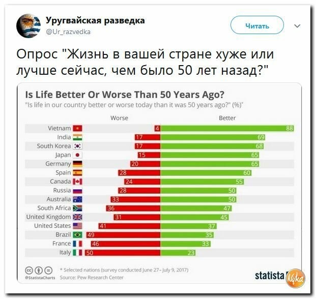 Политические картинки 2 от rusfet за 24 августа 2019