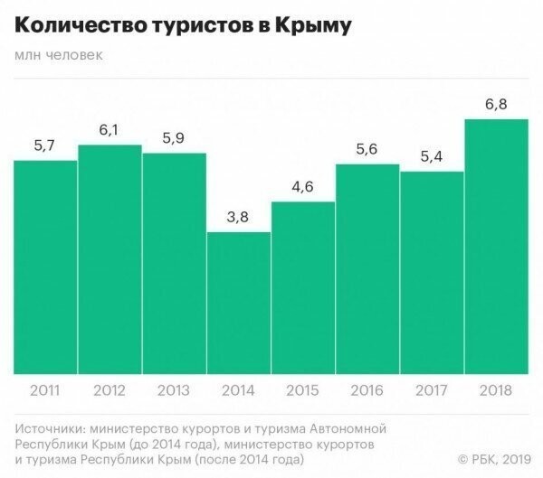 Трамп разругался с членами большой семерки из-за России. Виноват Крым?