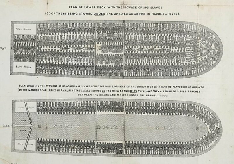 Этот плакат со схемаой корабля «Брукс» помог уничтожить работорговлю в Британской империи