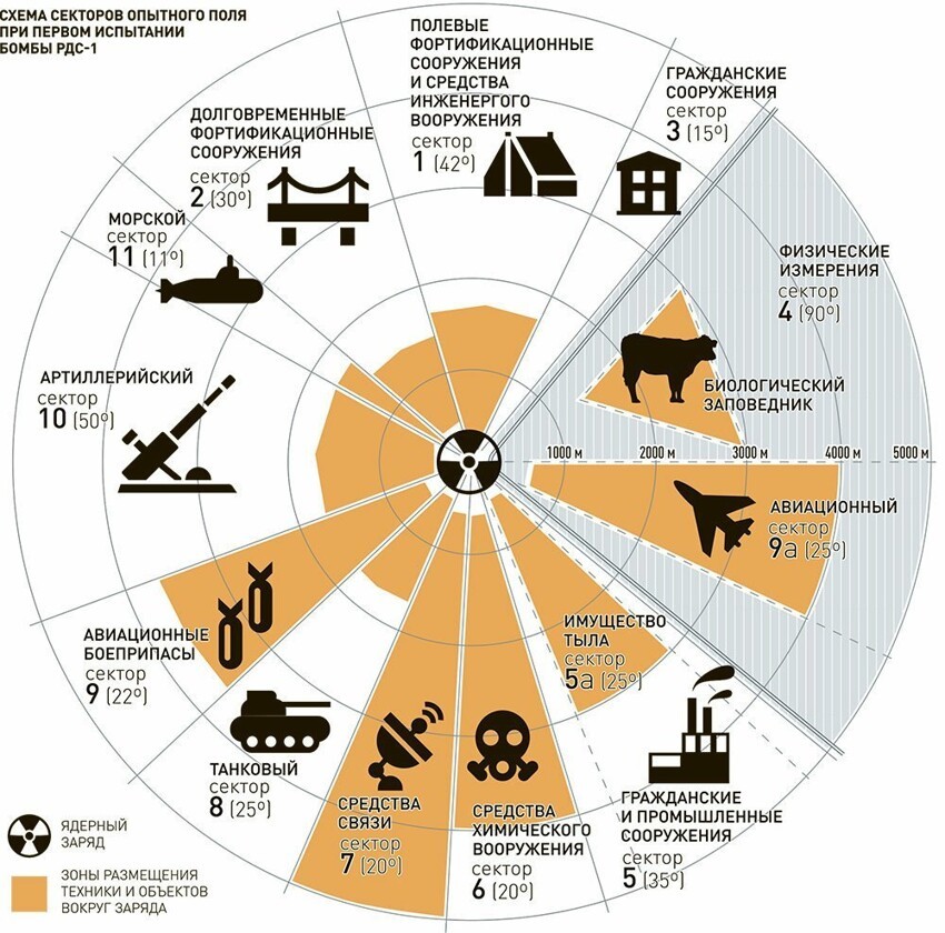 Карта ядерных испытаний в россии