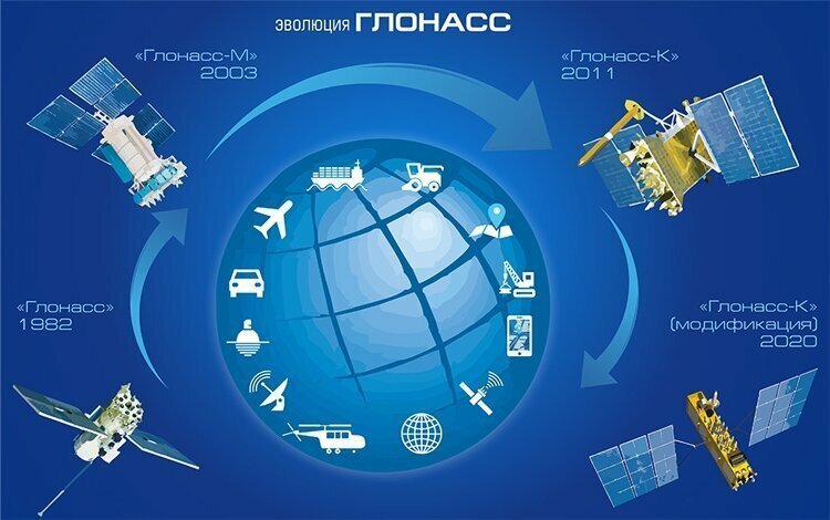 Новая госпрограмма и спутники ГЛОНАСС