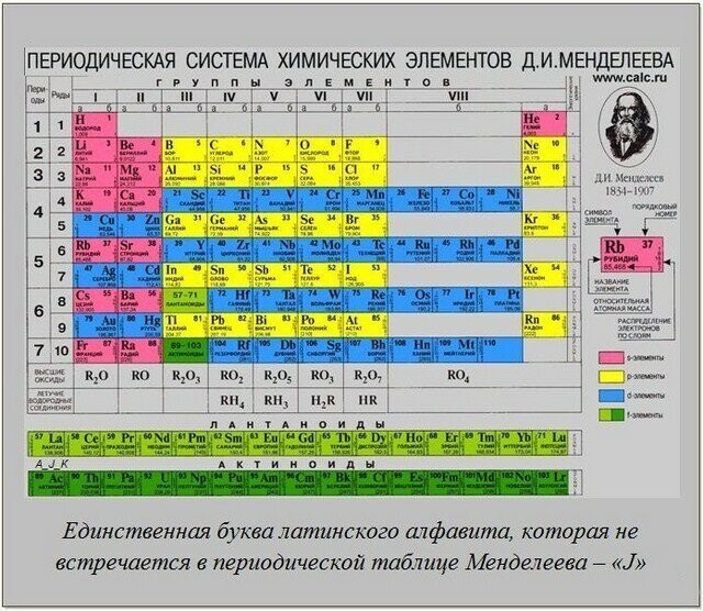 Интересные факты обо всем на свете