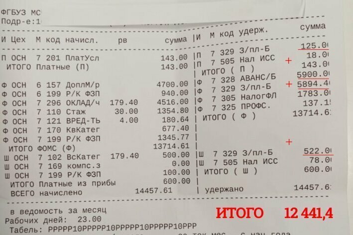 Справка:По данным Минздрава Челябинской области, с 1 июля 2019 года по майским указам президента Путина медики должны получать: врач — 63 534,2 рубля, медсестра и санитарка — 31 767,1 рубля.