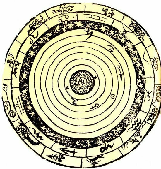  8. Земля — центр Вселенной