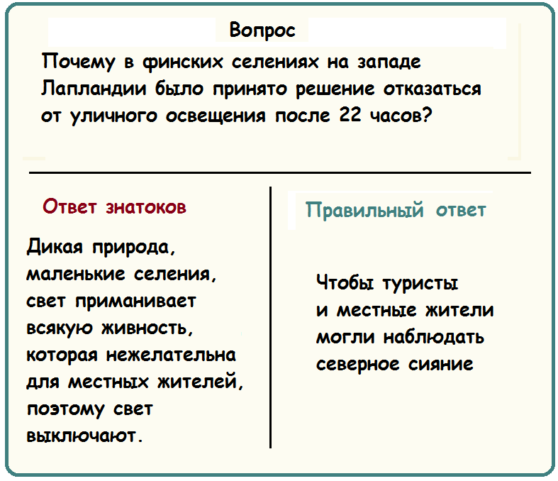 Уличное освещение в Лапландии