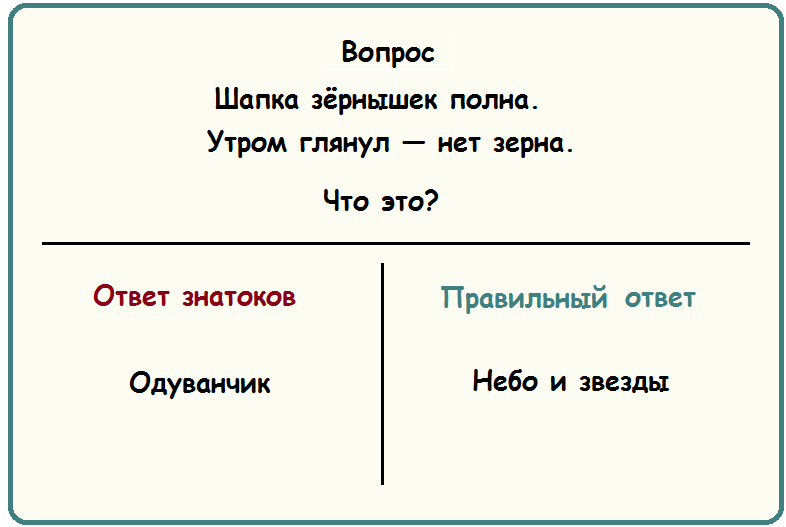 Шапка зёрнышек полна