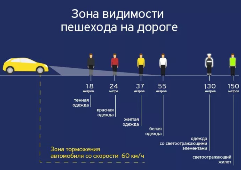 Всю верхнюю одежду для детей и подростков в России будут продавать со световозвращающими элементами