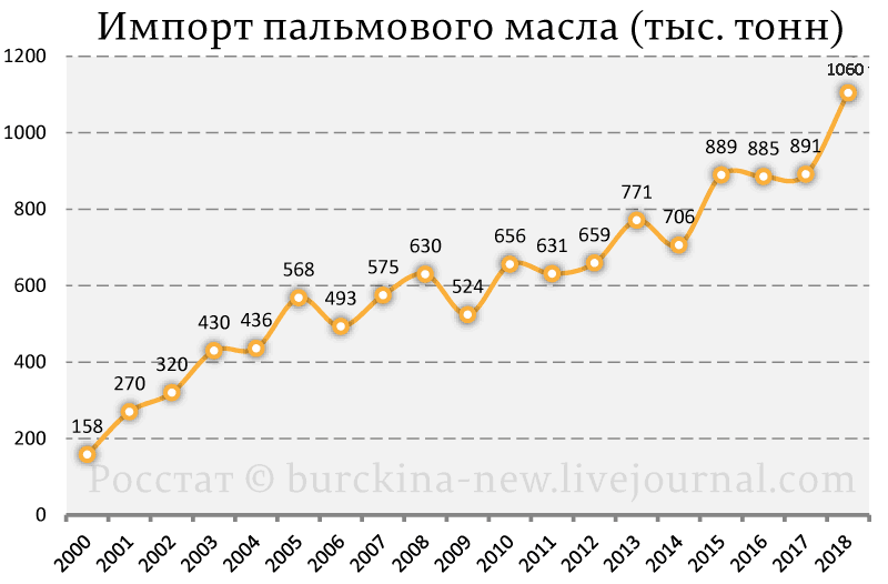 Об одном "уродливом" советском явлении