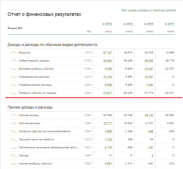 Есть такая профессия - Родину продавать