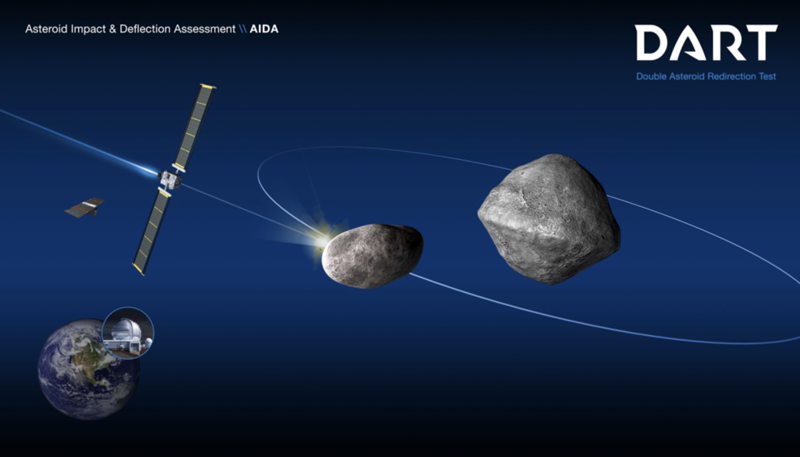 Тест космической системы для защиты Земли от астероидов